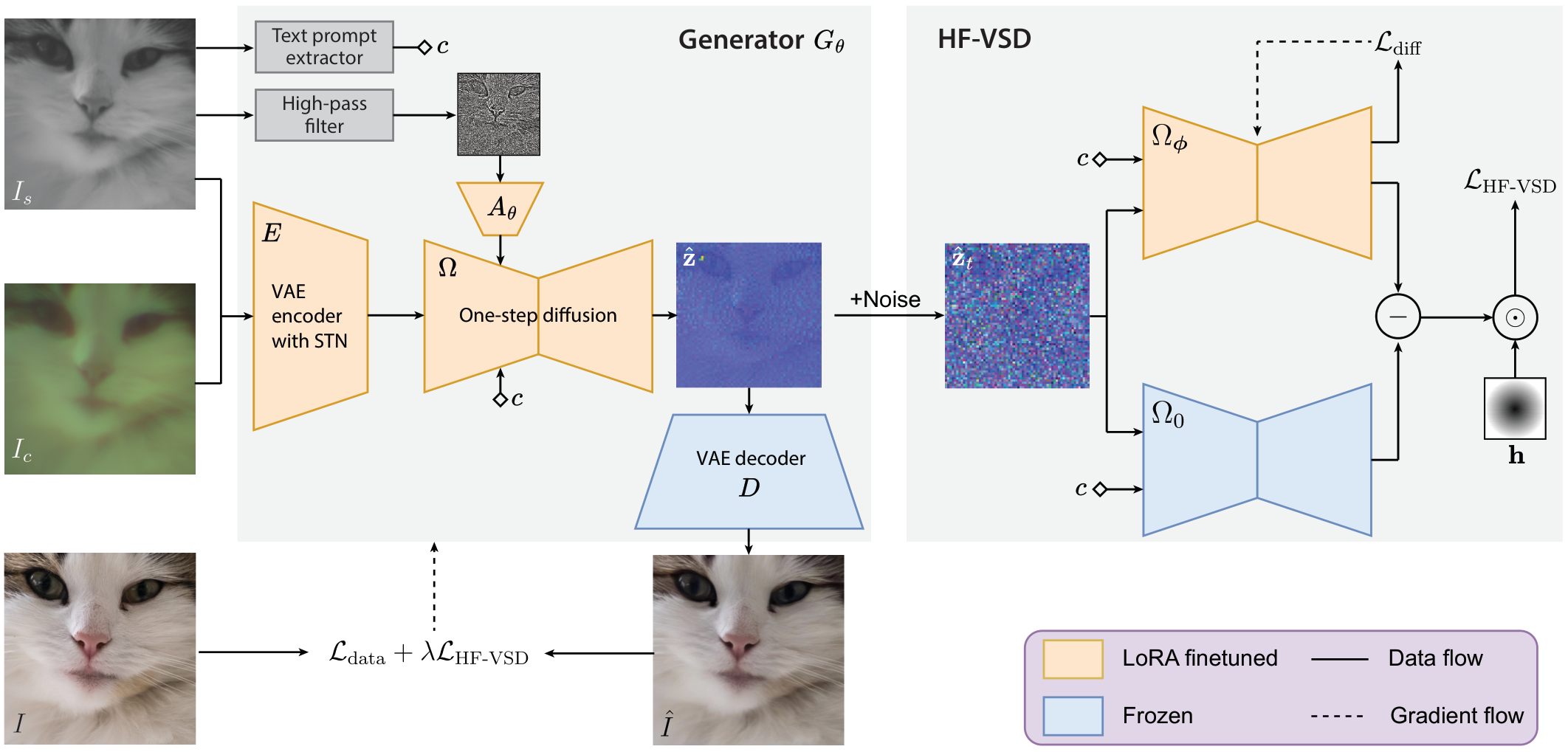 MetaTele computational model and training framework